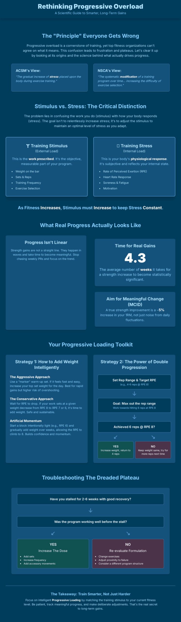 Progressive Overloading Infographic