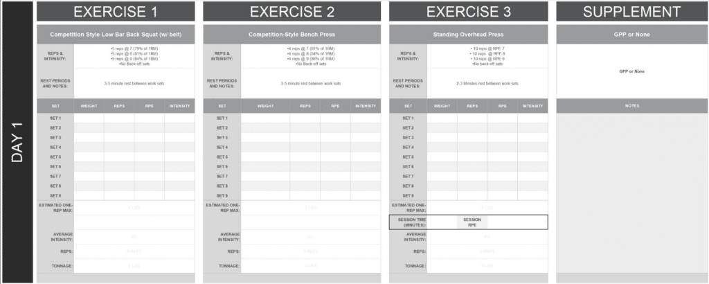 Strength III Template