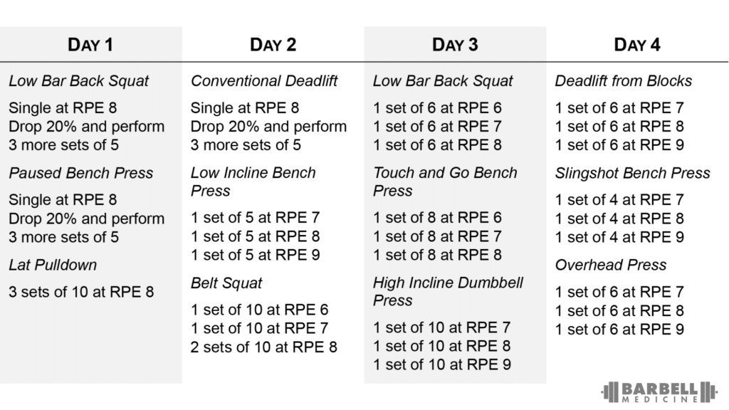 Table 2 Tendinopathy