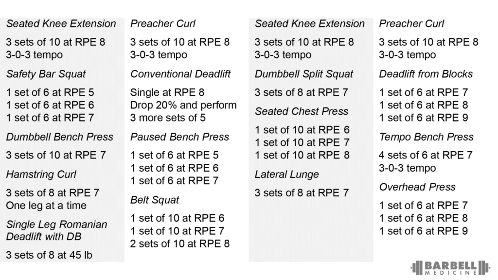 Table 3 Tendinopathy