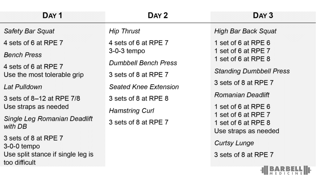 Table 4 Tendinopathy